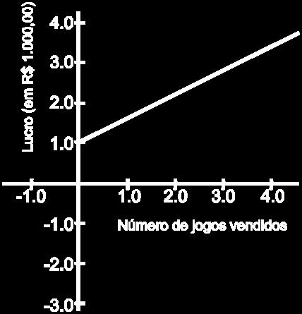 Como resultado do experimento, concluiu-se que o nível da água é função do número de bolas de vidro que são colocadas dentro do copo.