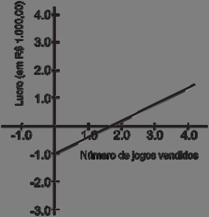 Matemática b) c) d) e) 10.