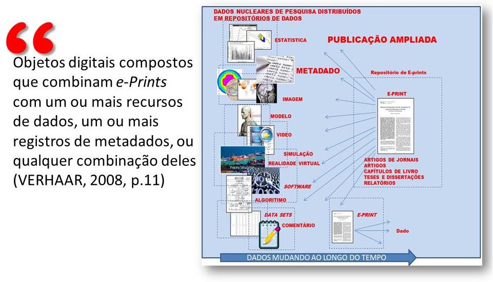 Contexto: livro eletrônico Publicação Ampliada são objetos digitais complexos que combinam vários recursos heterogêneos relacionados para uma mesma finalidade científica.