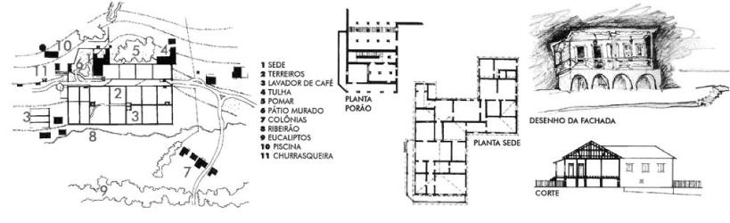 Cada cultura apresenta em sua fazenda uma organização arquitetônica específica, adaptadas aos materiais encontrados na região e à cultura.