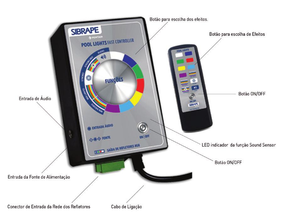 Conhecendo o Produto O módulo Pool Light Fast Controller é para ser utilizado para controlar os refletores RGB.