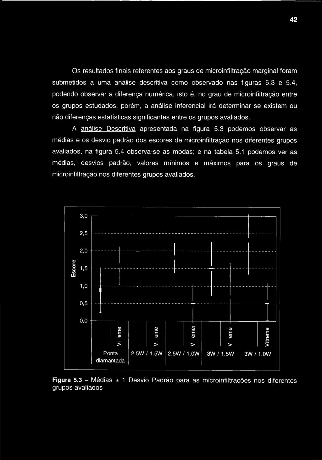 significantes entre os grupos avaliados. A análise Descritiva apresentada na figura 5.