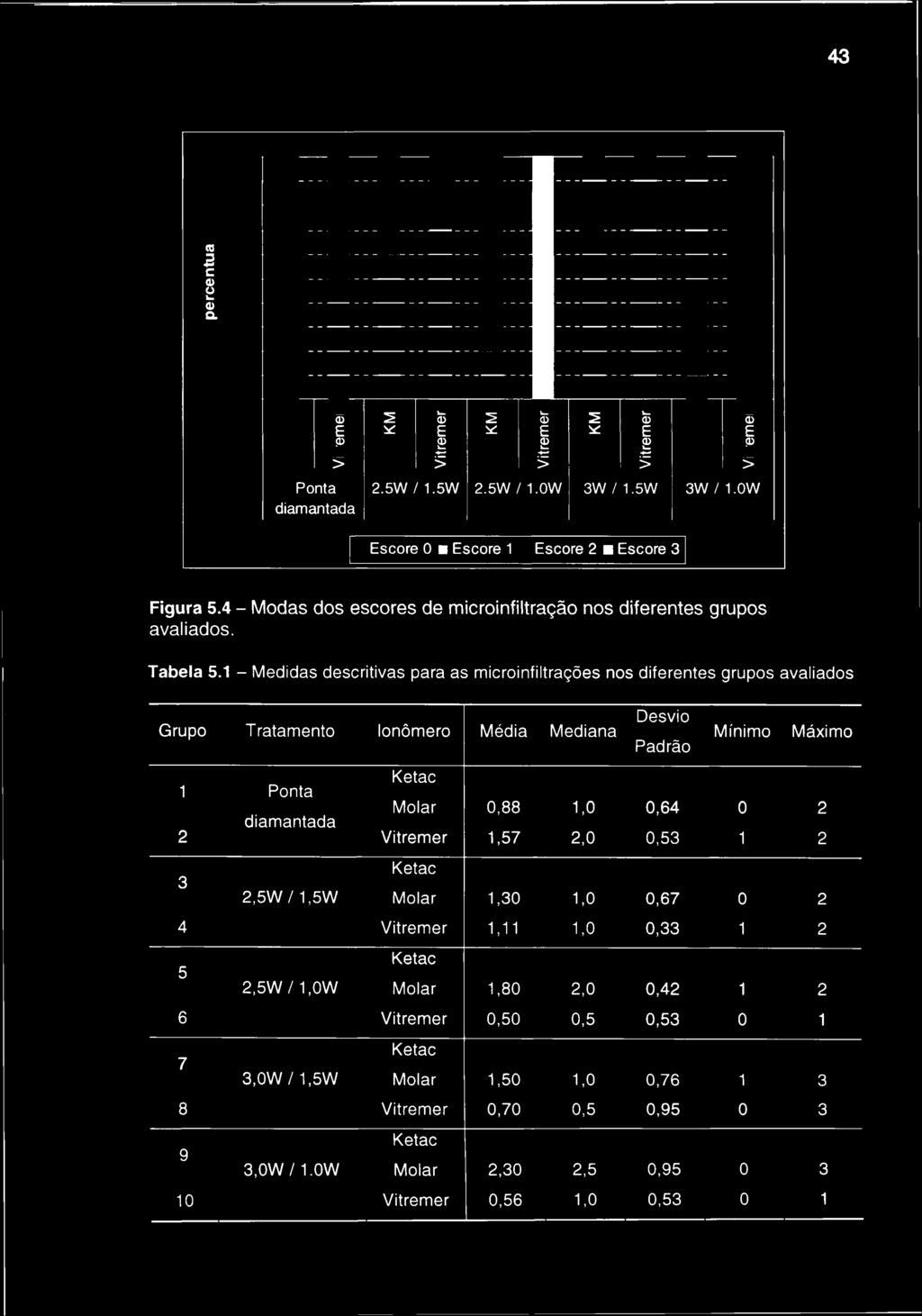 Tabela 5.