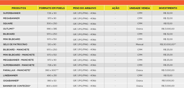 TABELA DE INVESTIMENTO HOME MASTER - NOTÍCIAS - ESPORTES - ENTRETENIMENTO *Produtos