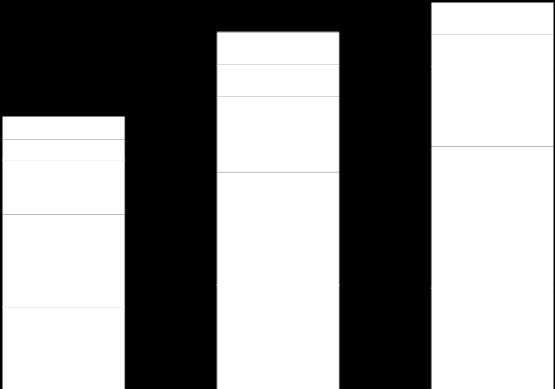 7,3 37,3 3,0 3,1 7,7 12M: 41,4% Pessoa Jurídica