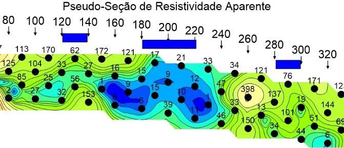 Geofísica aplicada Geofísica aplicada divergência nos resultados CASO 2 Técnica de investigação: caminhamento elétrico Poço tubular perfurado Resultado: seco