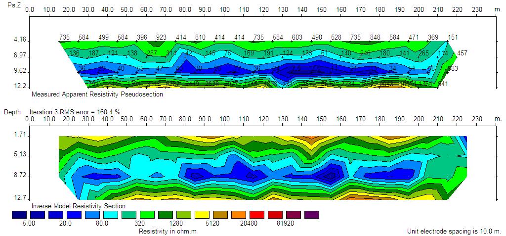 40 60 80 100 120 140 0-10 -20-30 NA anomalias condutoras projetadas provável extensão lateral 3000 Resistividade (ohm.