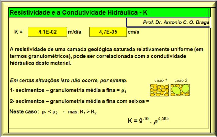 Geofísica aplicada: resistividade e condutividade hidráulica Resistividade x Condutividade hidráulica K = 9,0-10.