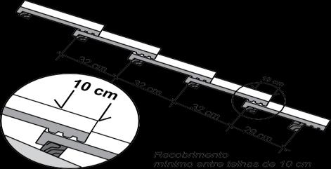 Galga Inicial A primeira Ripa ou Testeira (1) é sempre 2 cm mais alta que as demais Ripas, para que todas as telhas tenham a mesma inclinação.