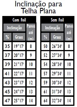 As seguintes medidas de controle são necessárias: Use máscara tipo P3/PFF3 durante todo o processo de corte e perfuração; Utilize dispositivos de extração de pó.