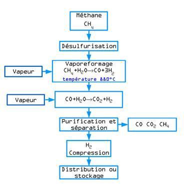 Balanço de massa em processos com REAÇÃO QUÍMICA Rendimento (ƞ) e seletividade (S) Considere o processo de obtenção do HIDROGÊNIO: