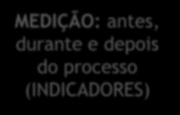 quantificam as entradas, saídas e o desempenho