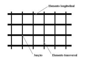 A Associação Brasileira de Normas Técnicas, na NBR 12553 (ABNT 2003), define geossintéticos como produtos poliméricos (sintéticos ou naturais), industrializados, desenvolvidos para utilização em