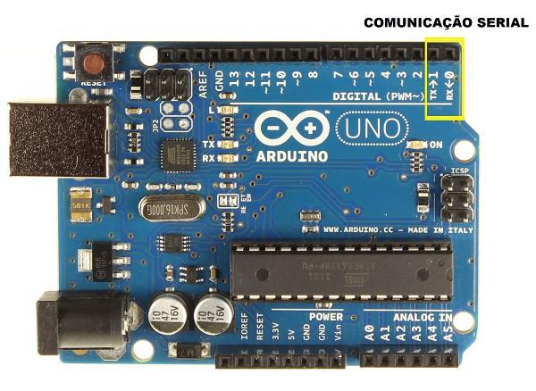 É através desse canal que é realizado o upload do código para a placa. A placa Arduino UNO possui um canal de comunicação por hardware, conforme foi exibido no artigo publicado sobre Arduino UNO.