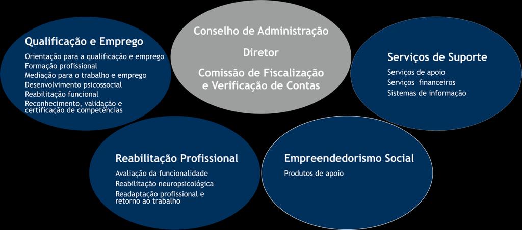 4.1.Caracterização da entidade 4.1.1. Identificação CRPG Centro de Reabilitação Profissional de Gaia Avenida João Paulo II 4410-406 COZELO VNG 4.1.2.