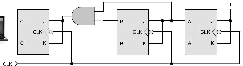 7.8 Decodificando um contador O decodificador ativo em nível ALTO mostrado pode ser mudado para um tipo de ativo em nível BAIXO.