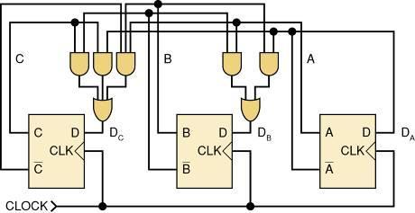 7-9 Analisando contadores síncronos Contador síncrono