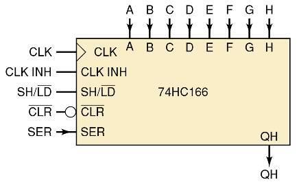 7-15/16 Circuitos integrados de registradores/ CIs de