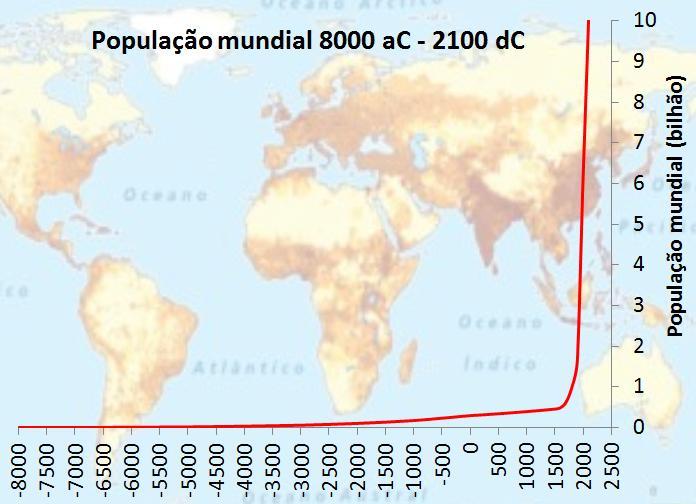 INTRODUÇÃO