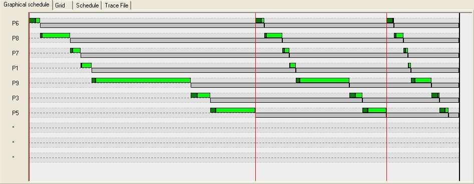 trabalho uma nova técnica de escalonamento que será apresentada também neste capítulo.