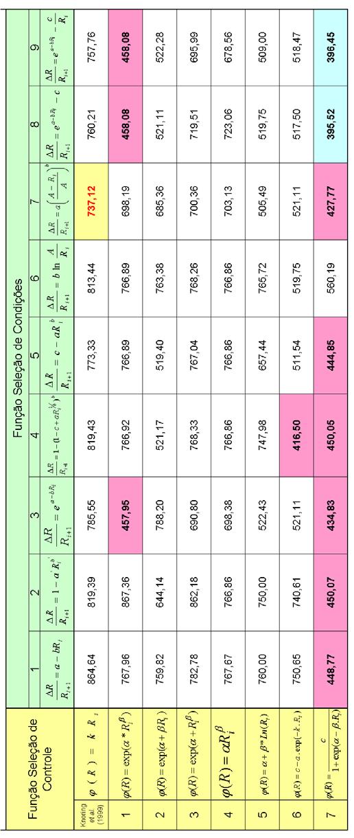 - 12 - Tabla 8 Mtodologia II -