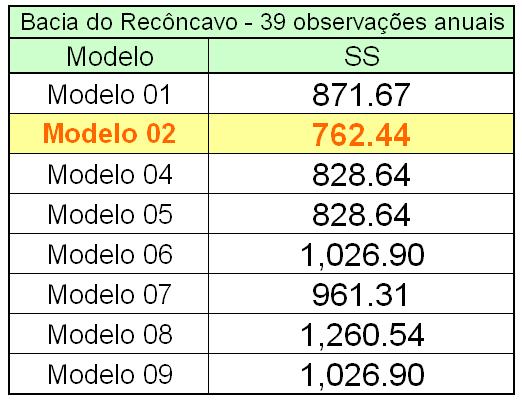 - 125 - Pod-s obsrvar incrntos considrávis no volu rcuprávl ntr o décio oitavo o vigésio quarto ano, quando o núro d poços injtors crsc ais rapidant.