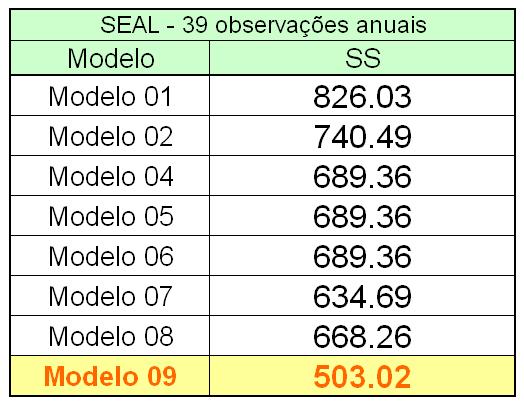 - 13 - A Figura 68 ostra a influência dos poços injtors nos acréscios rcuprávis. Poços Injtors 4 35 3 25 2 15 1 5 15.97 21.47 34.42 4.5 43.79 53.56 64.37 76.39 81.9 85.87 89.15 94.53 13.