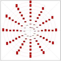 Técnicas de Eixos Radiais Para layouts que envolvam mais de um ciclo, pode-se usar círculos concêntricos, ou um desenho em espiral