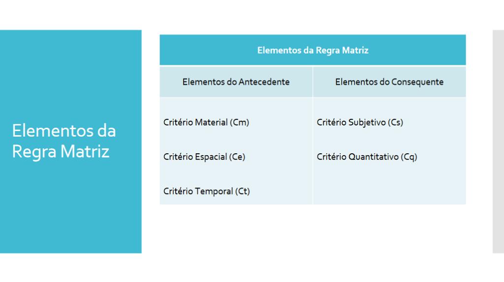 - Quando será tributado? - Quem será tributado? - Quanto será tributado? Exemplo de aplicação da Regra Matriz: IPVA - O que será tributado? Propriedade de veículo automotor - Onde será tributado?