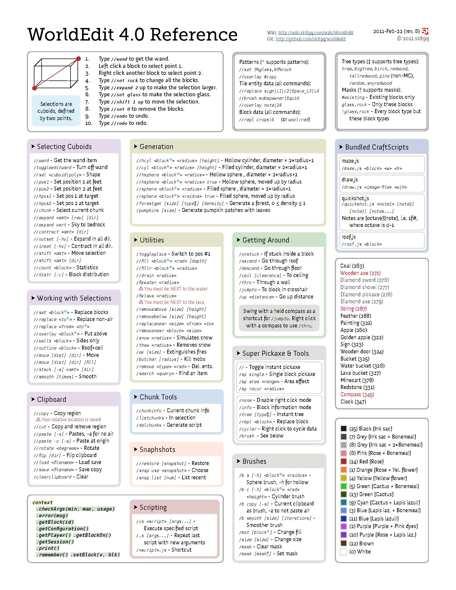 Referência (Completa) Lista de Todas as funcionalidades Oferece