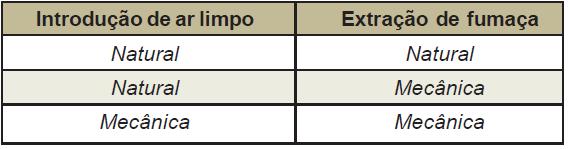 136 Figura 3-91: Tabela 1 sistemas de introdução e extração de fumaça. IT 15:20