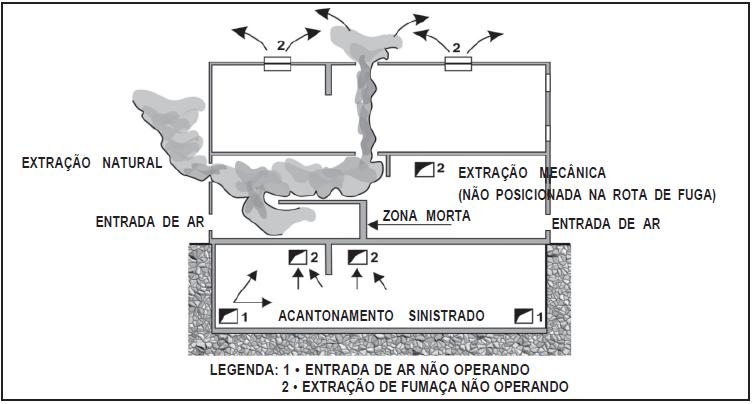 uma explosão repentina decorrente da entrada de ar em um ambiente pouco ventilado e com grande concentração de gases aquecidos) ou, a propagação do