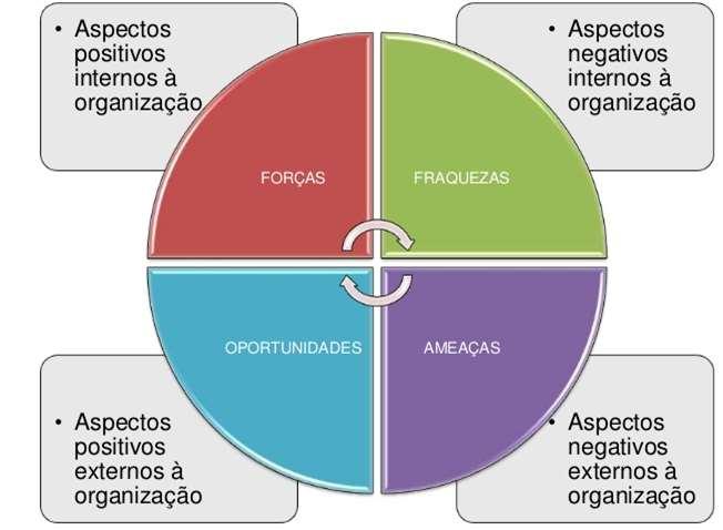 PRODUTO FINAL: Diagnóstico Estratégico OPORTUNIDADES