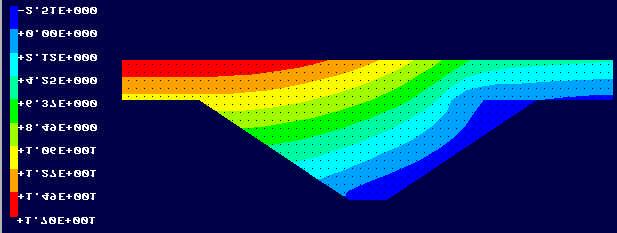 135 Tabela 35 - Coeficientes de permeabilidade para barragem homogênea anisotrópica Material Localização k x (m/dia) k y (m/dia) 01 Corpo 17,28 8,64 02 Fundação 0,00864 0,00864 03 Dreno 8640 8640 k x