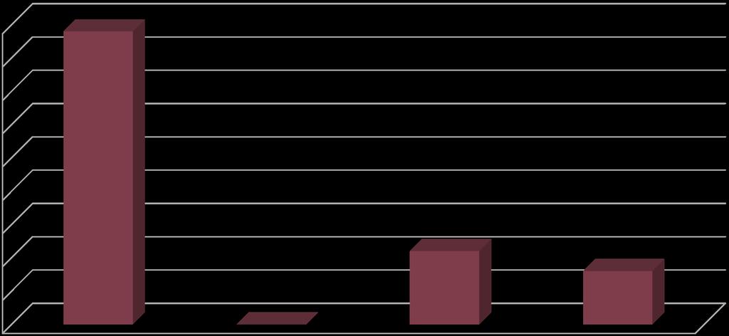 Impactos da formação de professores na prática pedagógica Impactos 45 40 35 30 25 20 Impactos 15 10 5 0 Formação