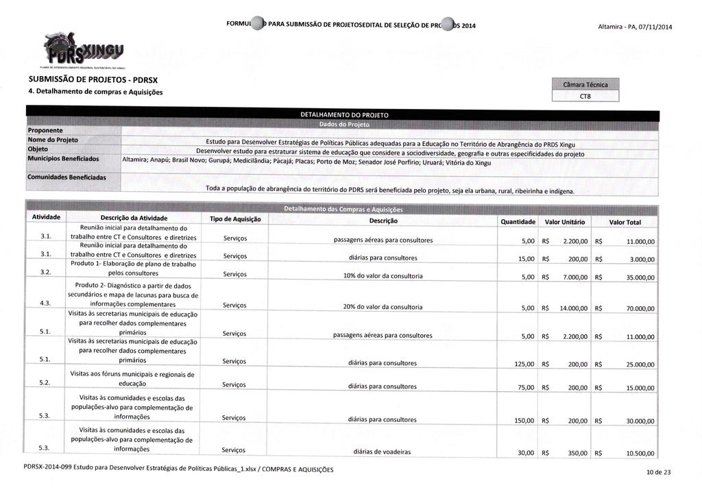 FORMUI PARA DE PROJETOSEDITAl DE SElEÇÃO DE PRCi S 2014 Altamira - PA, 07/11/2014 4. Detalhamento de compras e Aquisições 3.1. diárias consultores consultores 3.2. 10% do valor da consultoria 4.3. 5.