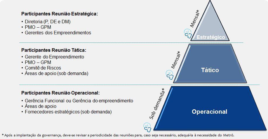 DESENVOLVIMENTO (usar mais