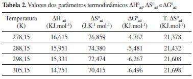 3.2 Estabilidade Química e Variação de Energia Livre Esta energia está contida no interior do sistema - só pode ser utilizadas nas transformações de estrutura que ocorrem durante uma reação.