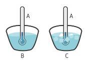 INTRODUÇÃO Lei Zero Trata das condições para que dois corpos (A e B) obtenham o equilíbrio térmico com um terceiro corpo (C).