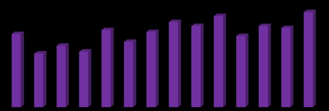 dez/16 jan/17 dez/15 dez/15  out/16 nov/16 nov/16 dez/16 dez/16 jan/17 jan/17 Pretensão de fazer investimentos no próximos 12 meses %