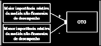 97 entre atividades de curto e de longo-prazo (SLIWKA, 2002; DIKOLLI; VAYSMAN, 2006; DIKOLLI, 2001; HEMMER, 1996).