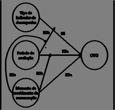 4 Modelo Teórico A seguir, apresenta-se o modelo teórico da pesquisa (Figura 17).