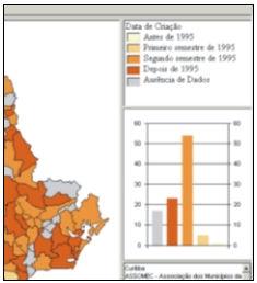 d) Estudo do protótipo, suas funções e aplicabilidade: o aplicativo denominado Atlas Interativo da Assistência Social, foi desenvolvido em Microsoft Visual Basic junto com o conjunto de classes