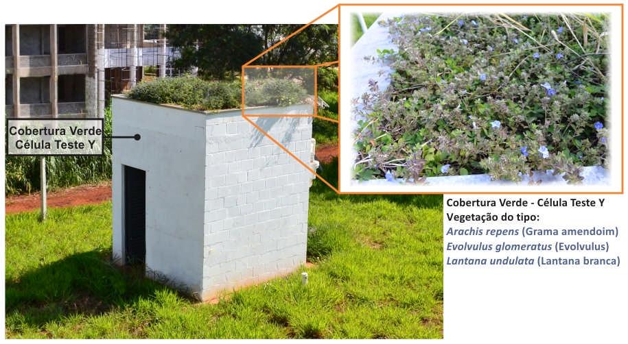 2. MATERIAL E MÉTODO A metodologia utilizada no desenvolvimento desta pesquisa contemplou a investigação quanto ao desempenho de retenção de água de chuva de duas coberturas verdes executadas