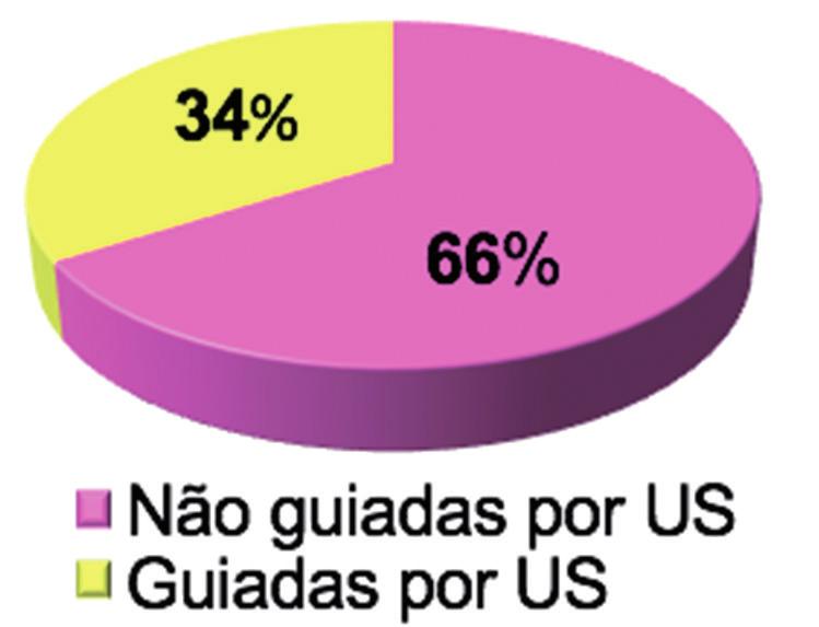 As doenças de base dos pacientes foram analisadas, sendo que a glomerulopatia crônica e a hipertensão arterial sistêmica foram as de maior relevância, estando presentes cada uma em 42,9% dos