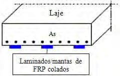 endilhação. Quando o reorço é unidireccional, a orientação das ibras deve ser paralela à direcção do maior esorço e perpendicular às endas. a) b) c) Figura 4.