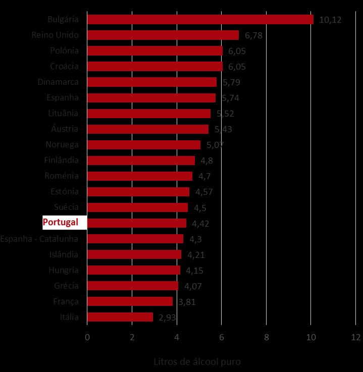 Relatório Anual 2016 A Situação do País em Matéria de Álcool Figura 78 - População Geral - RARHA (18-64 anos) Média Anual do Consumo de Álcool (litros de álcool puro), por Sexo e Grupo Etário