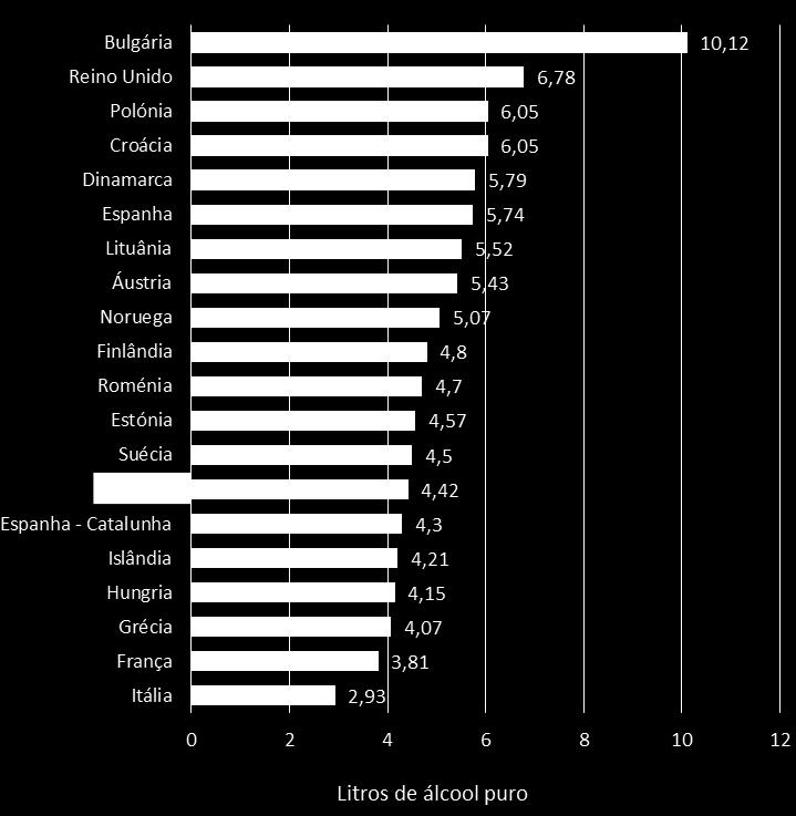 Fonte: RARHA, 2016 / : DMI DEI A posição diferenciada de Portugal nos rankings dos países, de acordo com o consumo de álcool nos consumidores e no total da população, é devida à discrepância de