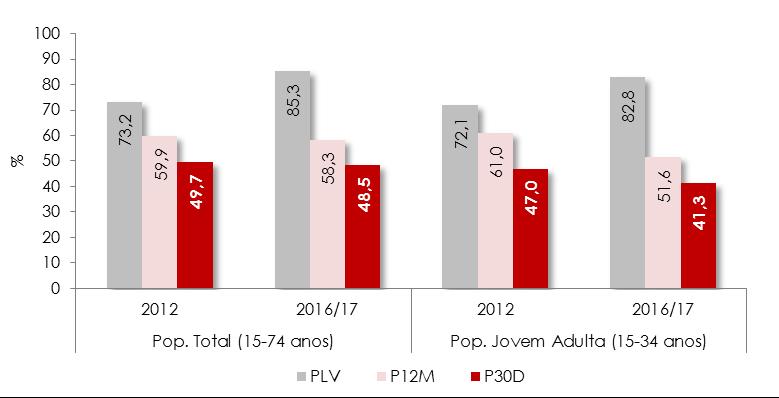 Caracterização e Evolução da Situação - Consumos e Problemas Relacionados Alguns Resultados de Estudos 1.