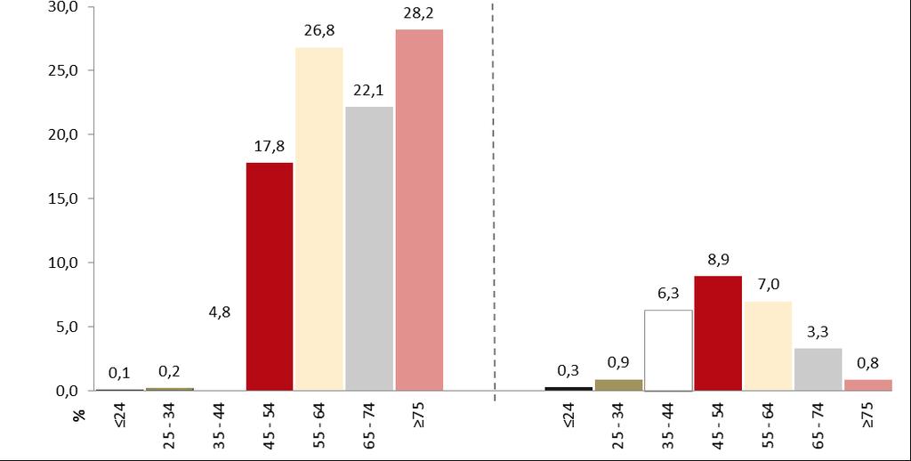 Relatório Anual 2016 A Situação do País em Matéria de Álcool Em 2015, o número de óbitos por doenças atribuíveis ao álcool representaram cerca de 2,12% da mortalidade no país, proporção que vem